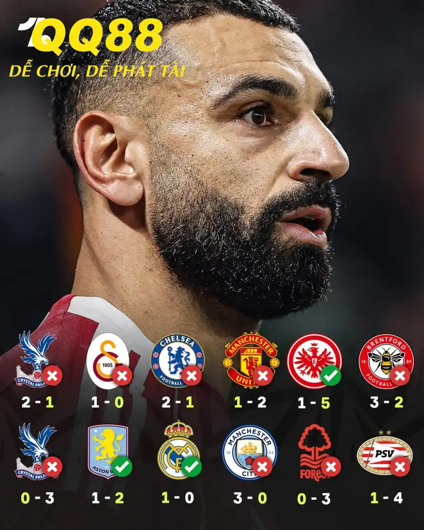 Liverpool trải qua chuỗi phong độ tệ hại kể từ cuối tháng 9