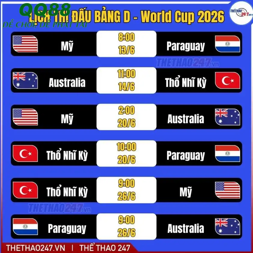 Lịch thi đấu của tuyển Mỹ tại World Cup 2026